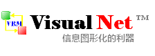 VisualNet