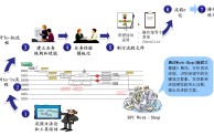 人力资源信息管理系统