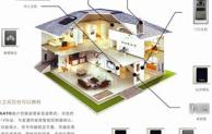 智慧城市设施管理系统