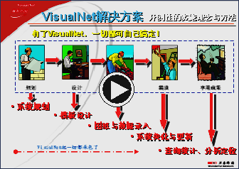 观看VisualNet多媒体介绍
