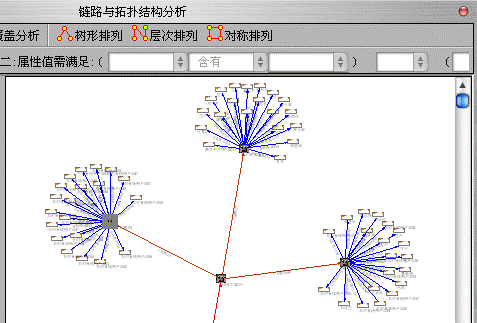 VisualNet 拓扑分析